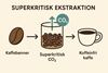 Billede af Koffein fri kaffe.
