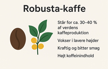 Billede af Robusta-kaffe