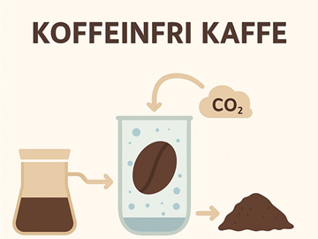 Billede af Koffein fri kaffe.