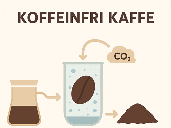 Billede af Koffein fri kaffe.