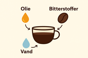 Billede af Kaffe flavour.